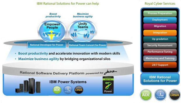 IBM Power Systems