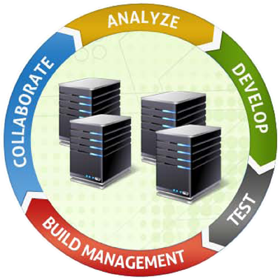 System Z Development Lifecycle