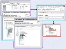 System Z Development Lifecycle