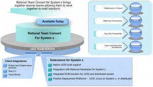 Rational Team Concert for System Z (RTCz)